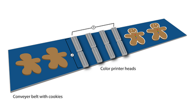 Diagram of printer adding decorations to cookies on conveyor belt