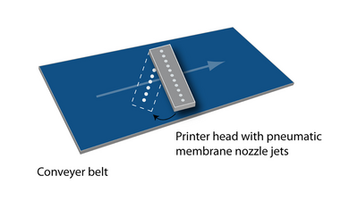Diagram of printer head on conveyor belt